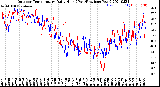 Milwaukee Weather Outdoor Temperature<br>Daily High<br>(Past/Previous Year)