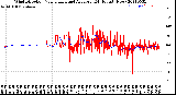 Milwaukee Weather Wind Direction<br>Normalized and Average<br>(24 Hours) (New)