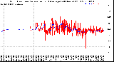 Milwaukee Weather Wind Direction<br>Normalized and Average<br>(24 Hours) (Old)