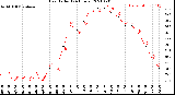 Milwaukee Weather Heat Index<br>(24 Hours)