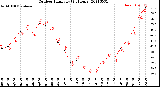 Milwaukee Weather Outdoor Humidity<br>(24 Hours)