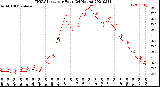 Milwaukee Weather THSW Index<br>per Hour<br>(24 Hours)