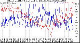 Milwaukee Weather Outdoor Humidity<br>At Daily High<br>Temperature<br>(Past Year)