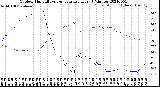 Milwaukee Weather Outdoor Humidity<br>vs Temperature<br>Every 5 Minutes