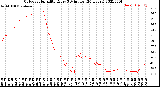 Milwaukee Weather Outdoor Humidity<br>Every 5 Minutes<br>(24 Hours)