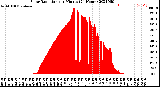 Milwaukee Weather Solar Radiation<br>per Minute<br>(24 Hours)