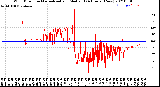 Milwaukee Weather Wind Direction<br>Normalized and Median<br>(24 Hours) (New)