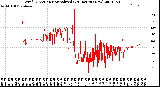 Milwaukee Weather Wind Direction<br>Normalized<br>(24 Hours) (New)