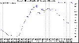 Milwaukee Weather Wind Chill<br>per Minute<br>(24 Hours)