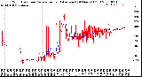 Milwaukee Weather Wind Direction<br>Normalized and Average<br>(24 Hours) (Old)