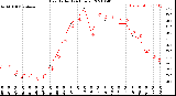 Milwaukee Weather Heat Index<br>(24 Hours)