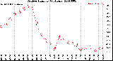 Milwaukee Weather Outdoor Humidity<br>(24 Hours)