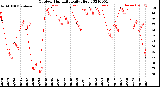 Milwaukee Weather Outdoor Humidity<br>Daily High