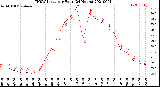 Milwaukee Weather THSW Index<br>per Hour<br>(24 Hours)