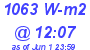 Milwaukee Weather Solar Radiation High Today