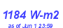 Milwaukee Weather Solar Radiation High Year