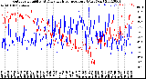 Milwaukee Weather Outdoor Humidity<br>At Daily High<br>Temperature<br>(Past Year)