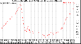 Milwaukee Weather Outdoor Humidity<br>Every 5 Minutes<br>(24 Hours)