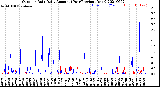 Milwaukee Weather Outdoor Rain<br>Daily Amount<br>(Past/Previous Year)