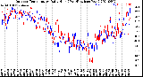 Milwaukee Weather Outdoor Temperature<br>Daily High<br>(Past/Previous Year)