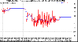 Milwaukee Weather Wind Direction<br>Normalized and Average<br>(24 Hours) (New)