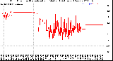 Milwaukee Weather Wind Direction<br>Normalized and Median<br>(24 Hours) (New)