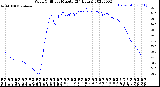 Milwaukee Weather Wind Chill<br>per Minute<br>(24 Hours)