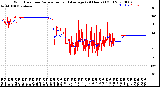 Milwaukee Weather Wind Direction<br>Normalized and Average<br>(24 Hours) (Old)