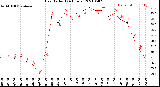 Milwaukee Weather Heat Index<br>(24 Hours)