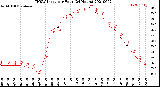 Milwaukee Weather THSW Index<br>per Hour<br>(24 Hours)