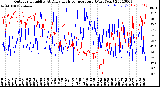 Milwaukee Weather Outdoor Humidity<br>At Daily High<br>Temperature<br>(Past Year)