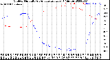 Milwaukee Weather Outdoor Humidity<br>vs Temperature<br>Every 5 Minutes