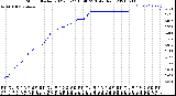 Milwaukee Weather Storm<br>Started 2021-05-27 16:40:23<br>Total Rain