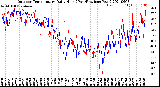 Milwaukee Weather Outdoor Temperature<br>Daily High<br>(Past/Previous Year)