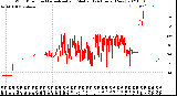 Milwaukee Weather Wind Direction<br>Normalized and Median<br>(24 Hours) (New)