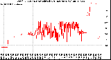 Milwaukee Weather Wind Direction<br>Normalized<br>(24 Hours) (New)