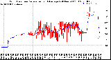 Milwaukee Weather Wind Direction<br>Normalized and Average<br>(24 Hours) (Old)