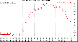 Milwaukee Weather Heat Index<br>(24 Hours)