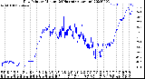 Milwaukee Weather Dew Point<br>by Minute<br>(24 Hours) (Alternate)