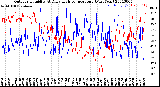 Milwaukee Weather Outdoor Humidity<br>At Daily High<br>Temperature<br>(Past Year)