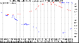 Milwaukee Weather Outdoor Humidity<br>vs Temperature<br>Every 5 Minutes