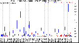 Milwaukee Weather Outdoor Rain<br>Daily Amount<br>(Past/Previous Year)