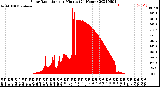 Milwaukee Weather Solar Radiation<br>per Minute<br>(24 Hours)