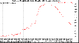 Milwaukee Weather Outdoor Temperature<br>per Minute<br>(24 Hours)