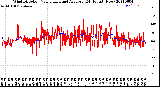 Milwaukee Weather Wind Direction<br>Normalized and Average<br>(24 Hours) (New)