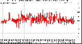 Milwaukee Weather Wind Direction<br>Normalized and Median<br>(24 Hours) (New)