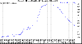 Milwaukee Weather Wind Chill<br>per Minute<br>(24 Hours)