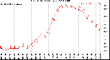 Milwaukee Weather Heat Index<br>(24 Hours)