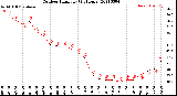 Milwaukee Weather Outdoor Humidity<br>(24 Hours)