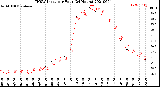 Milwaukee Weather THSW Index<br>per Hour<br>(24 Hours)